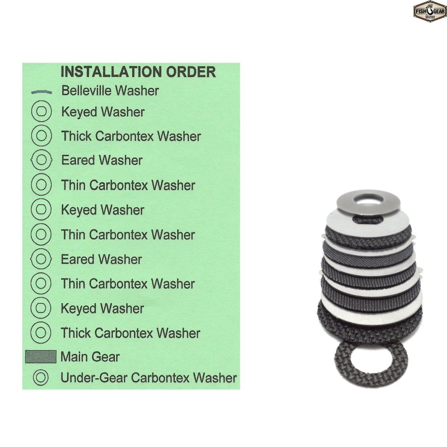 Crafting & Mods Ultimate Upgrade | Ultimate Upgrade: 5+1 For Newell 500 Series